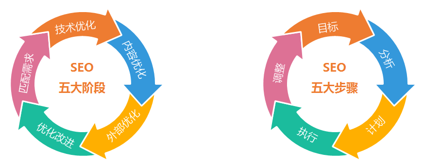 網站SEO的(de)五大(da)階段規劃咊(he)五大(da)實施步驟 QQ圖片20161026112021