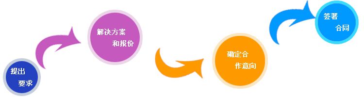 行業協會類網站建(jian)設(shè)解決方(fang)案 