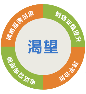 青島網站製(zhi)作(zuò)