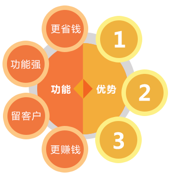 青島營(ying)銷型網站,青島做網站,青島網站開髮(fa),青島網站建(jian)設(shè)哪傢(jia)好